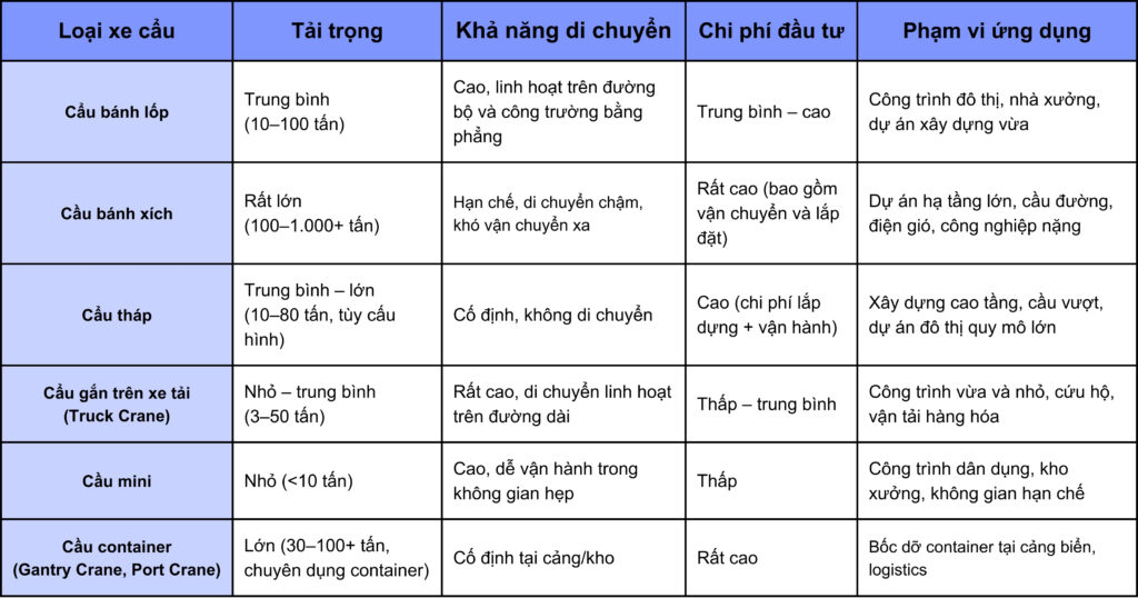 phan-loai-xe-cau-01
