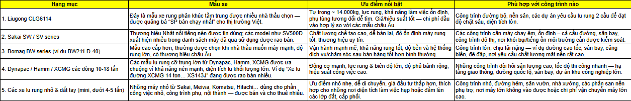 Top 5 xe lu rung bán chạy nhất hiện nay tại Việt Nam