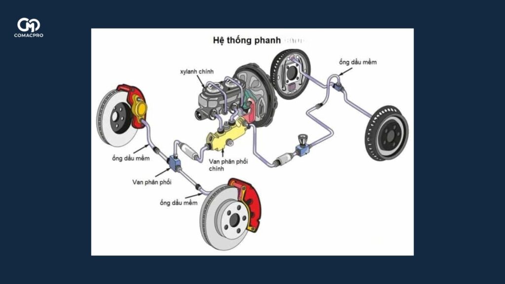 cau-tao-va-nguyen-ly-hoat-dong-cua-xe-tai-2